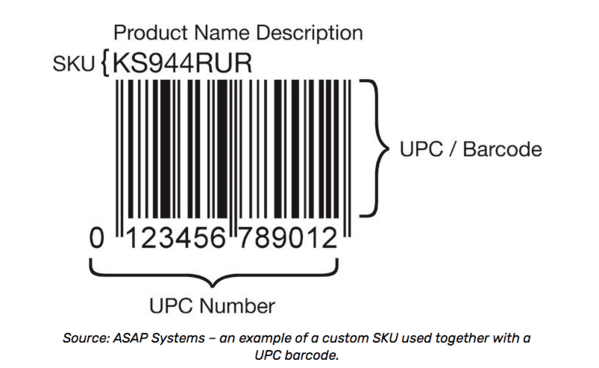 Ví dụ về mã SKU trong bán lẻ