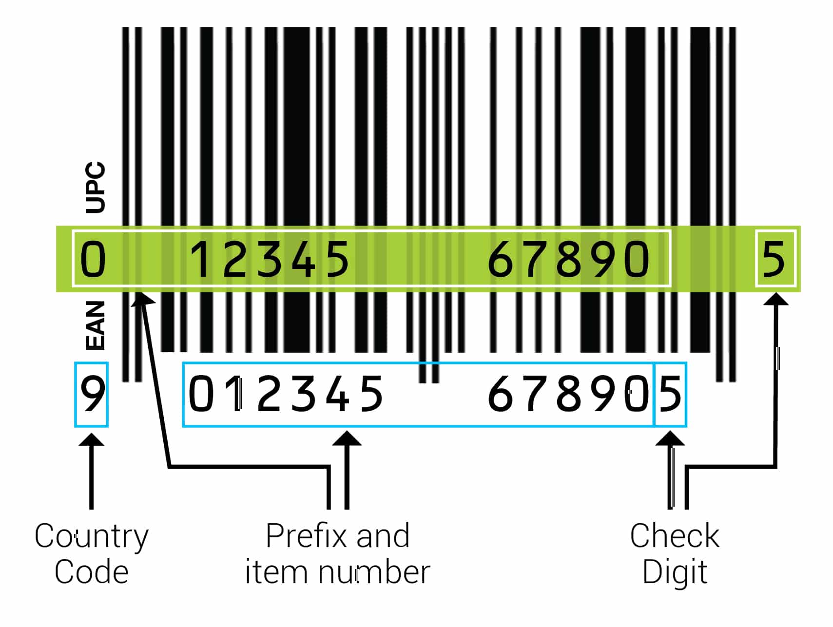 Mã vạch vs RFID