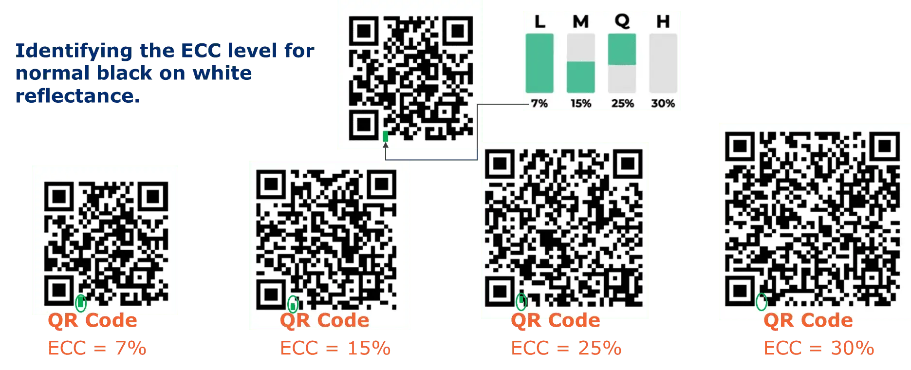 Các loại lỗi barcode không đúng chuẩn GS1 như sai kích thước, nhòe mực, thiếu vùng yên tĩnh.