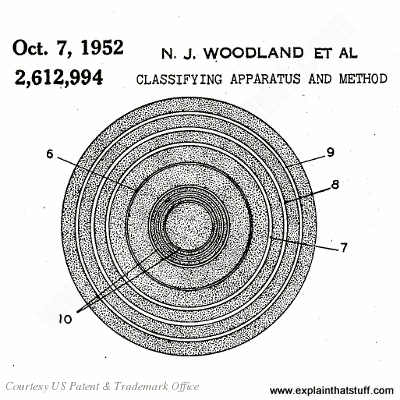 Bản vẽ mã vạch mắt bò từ bằng sáng chế gốc của Woodland và Silver