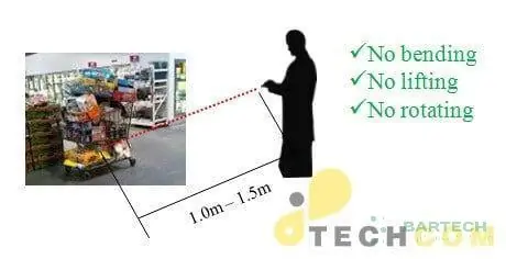 Minh họa khoảng cách và góc quét linh hoạt của mã vạch Digimarc